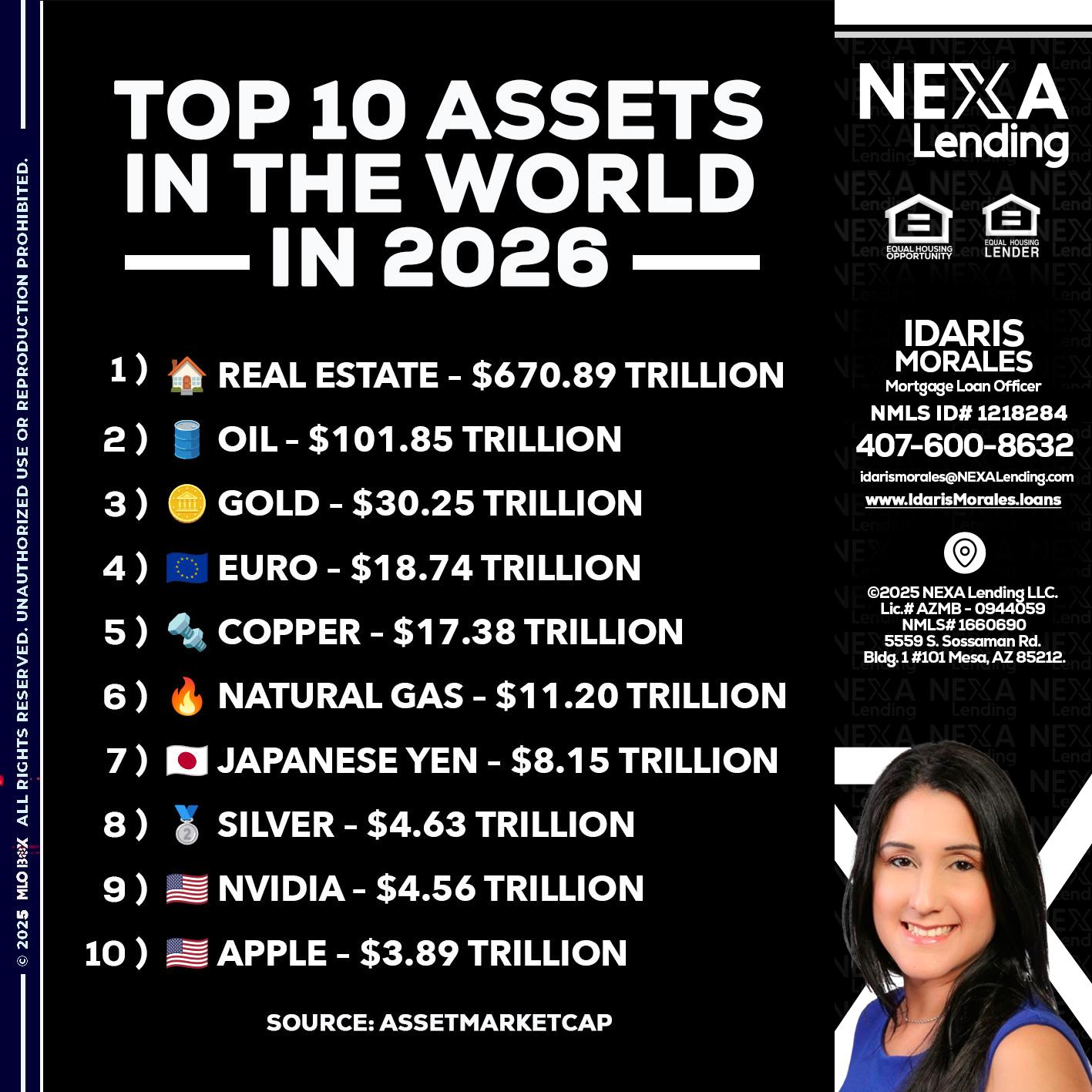 top 10 - Idaris Morales -Mortgage Loan Officer
