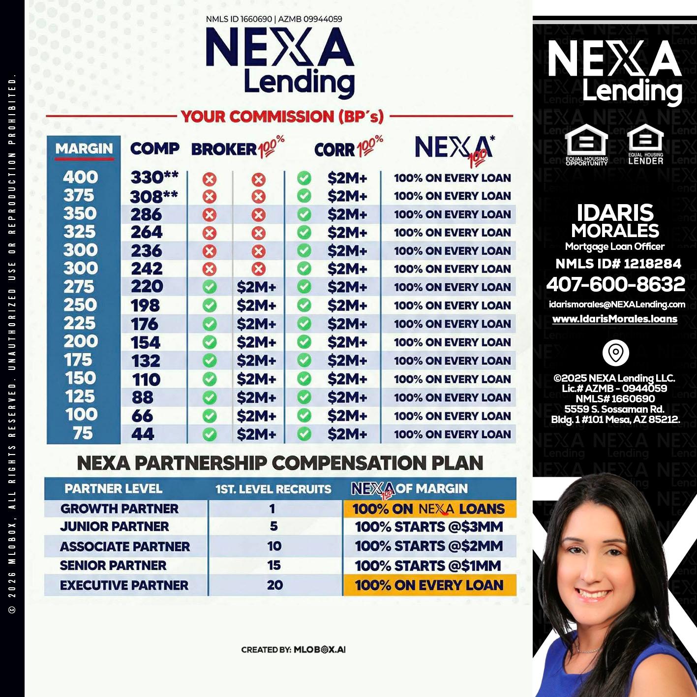 COMP - Idaris Morales -Mortgage Loan Officer