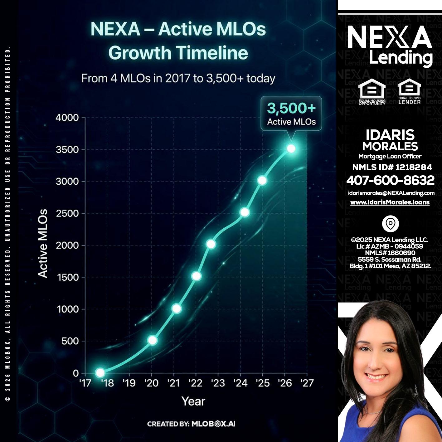 3500 MLOs - Idaris Morales -Mortgage Loan Officer