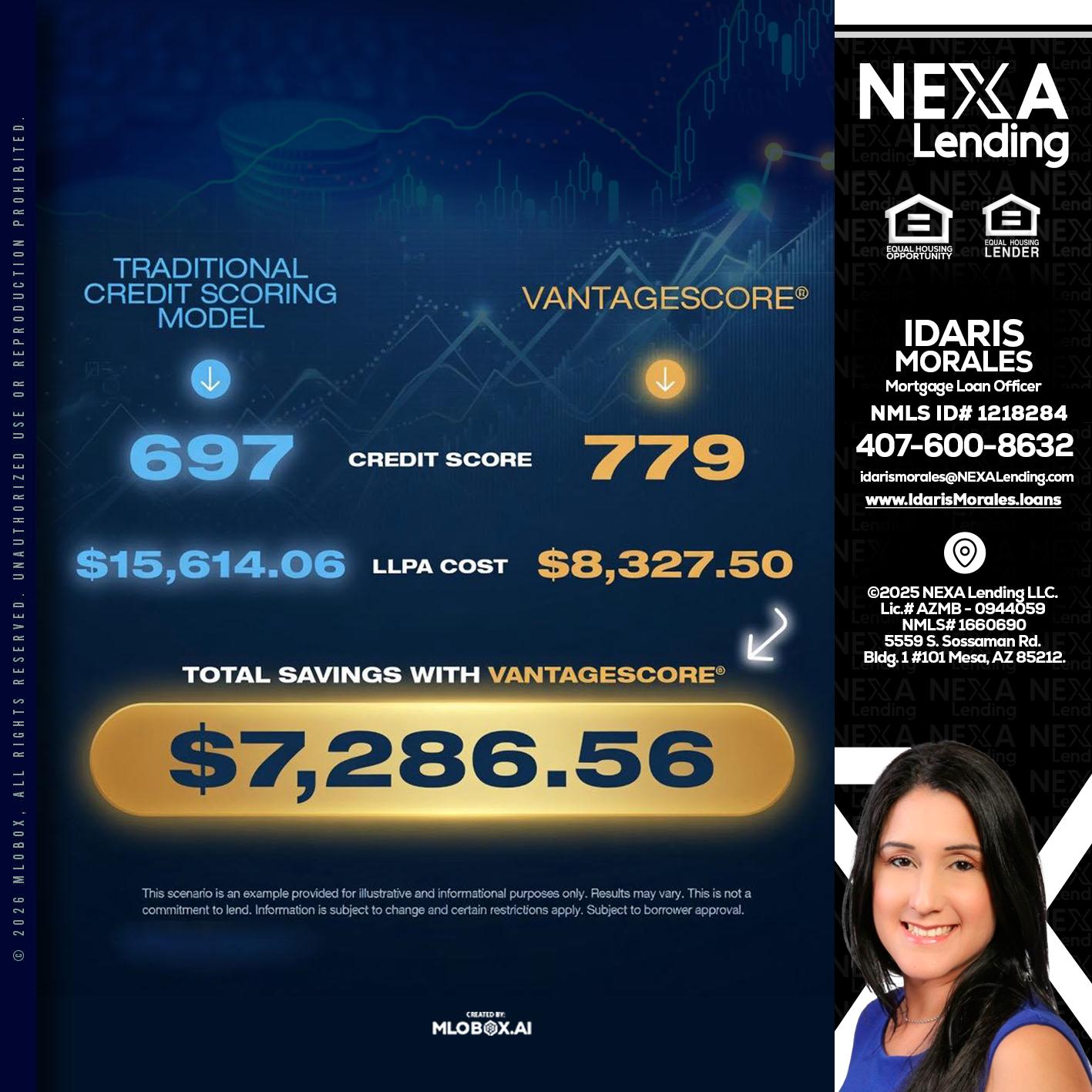 $7,286.56 - Idaris Morales -Mortgage Loan Officer
