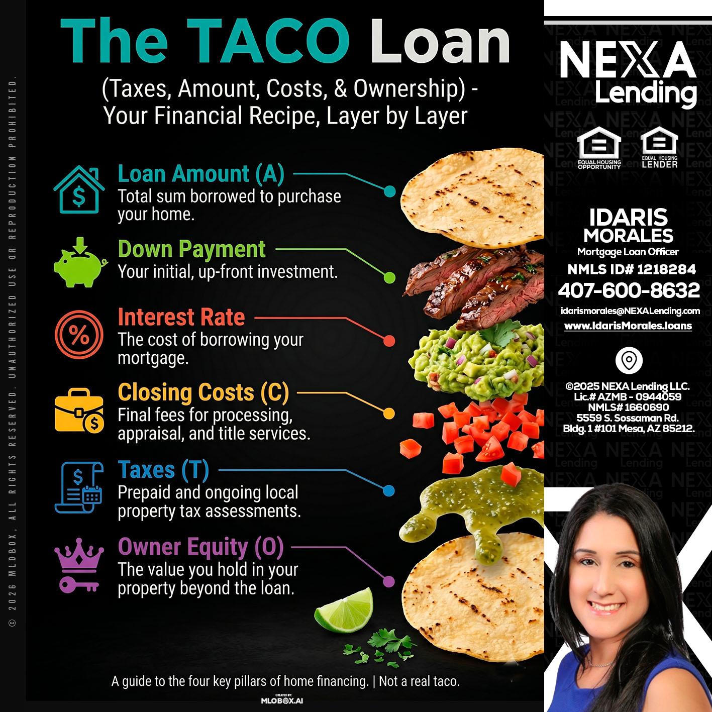 taco loan - Idaris Morales -Mortgage Loan Officer