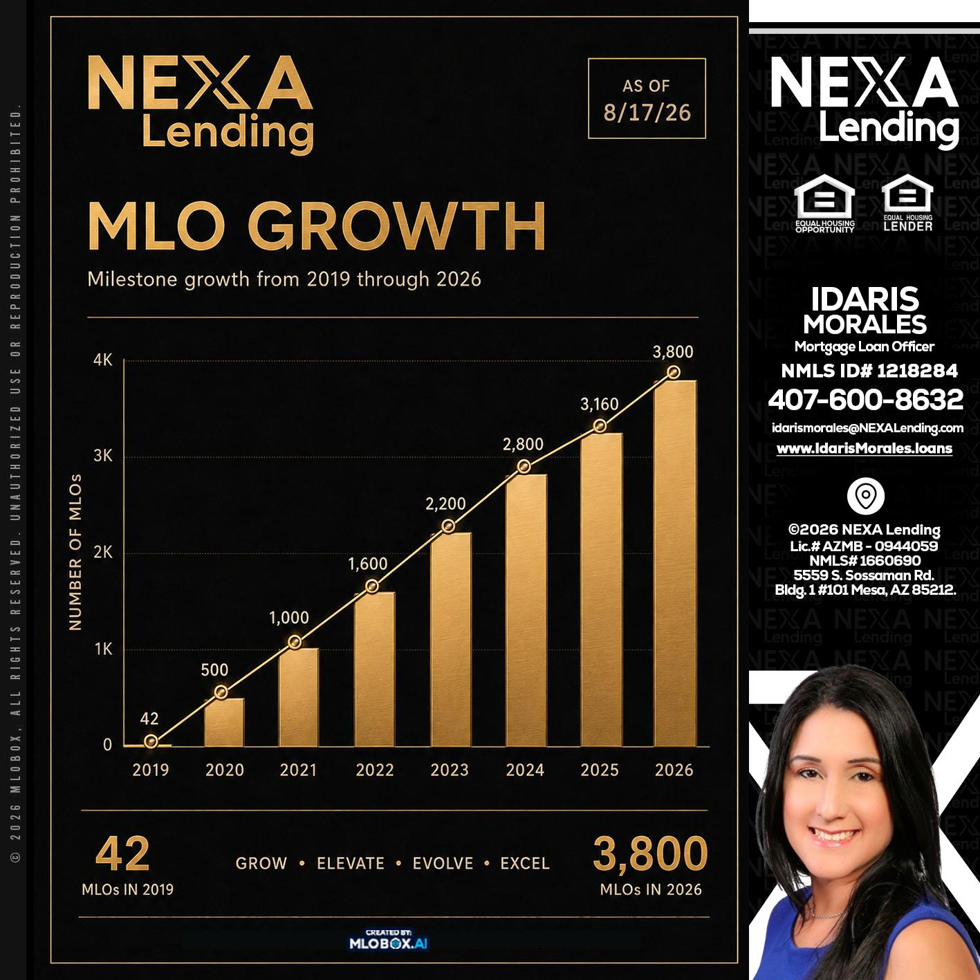 3800 MLOs - Idaris Morales -Mortgage Loan Officer